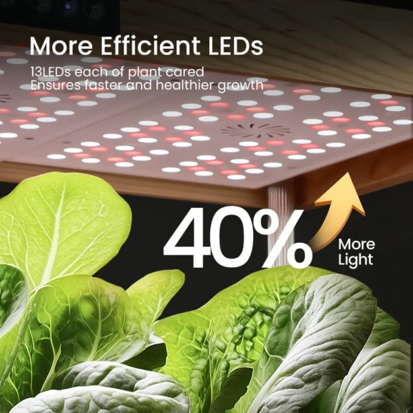 Growneer Hydroeasy efficient LEDS