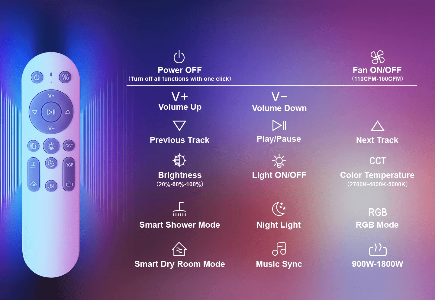 Remote control
